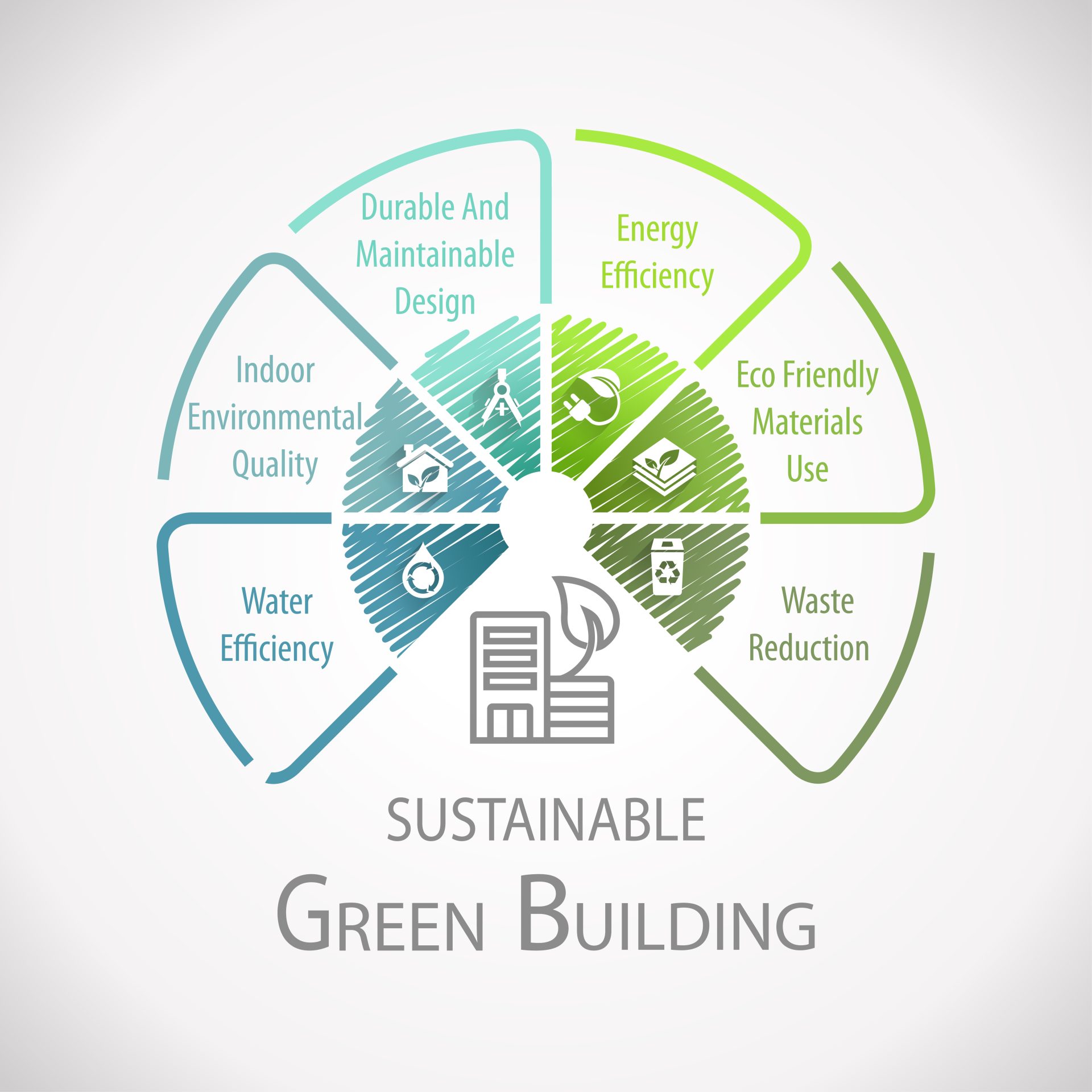 Bulding Regulations and Sustainability