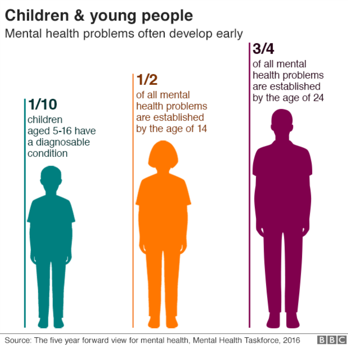 Mental Health BBC